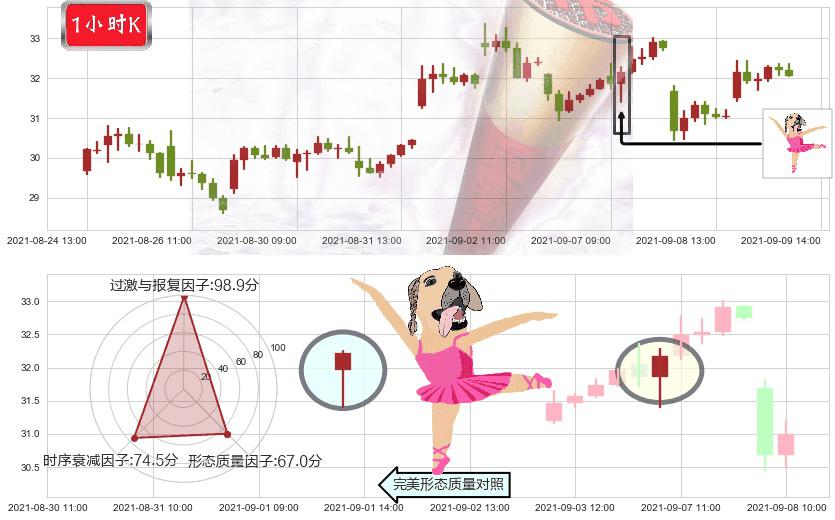 3D系统(usDDD)单针探底（定海神针）K线图-阿布量化