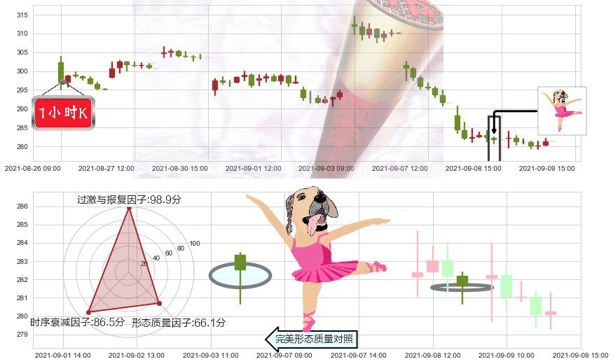 Docusign(usDOCU)单针探底（定海神针）K线图-阿布量化