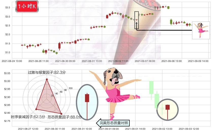 新兴市场ETF-iShares(usEEM)单针探底（定海神针）K线图-阿布量化