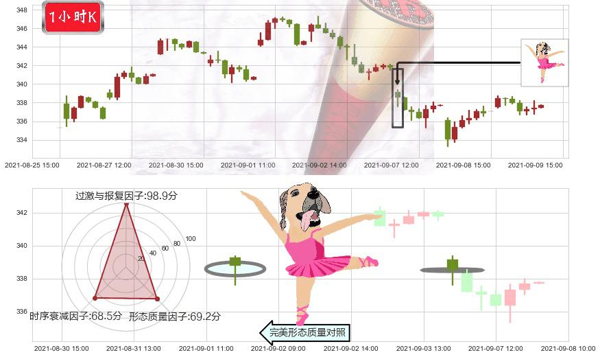 雅诗兰黛(usEL)单针探底（定海神针）K线图-阿布量化