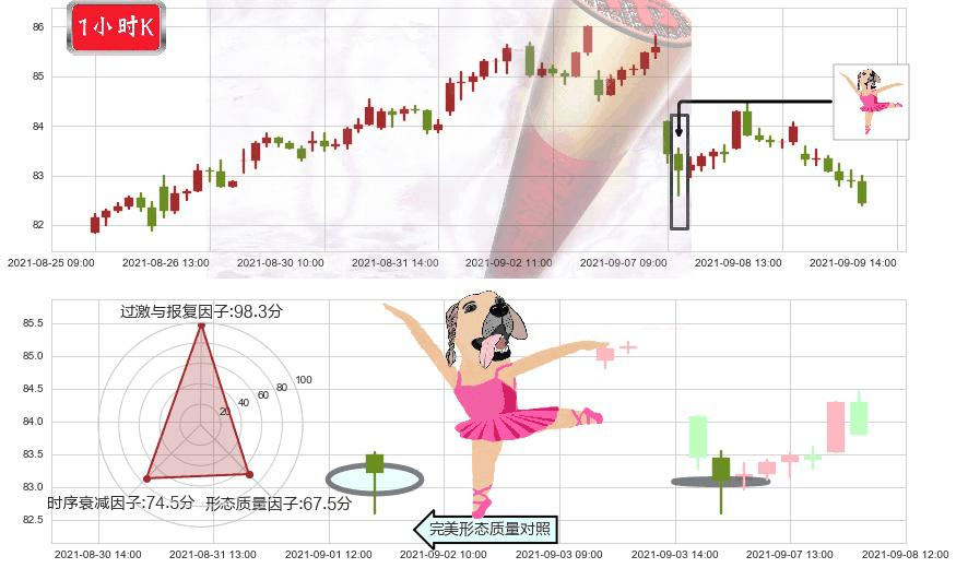 公平住屋(usEQR)单针探底（定海神针）K线图-阿布量化