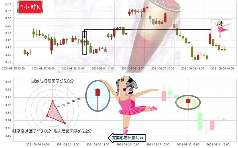 爱立信(usERIC)单针探底（定海神针）K线图-阿布量化