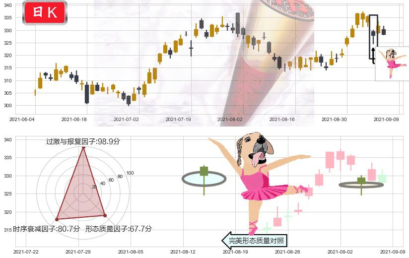 埃塞克斯信托(usESS)单针探底（定海神针）K线图-阿布量化