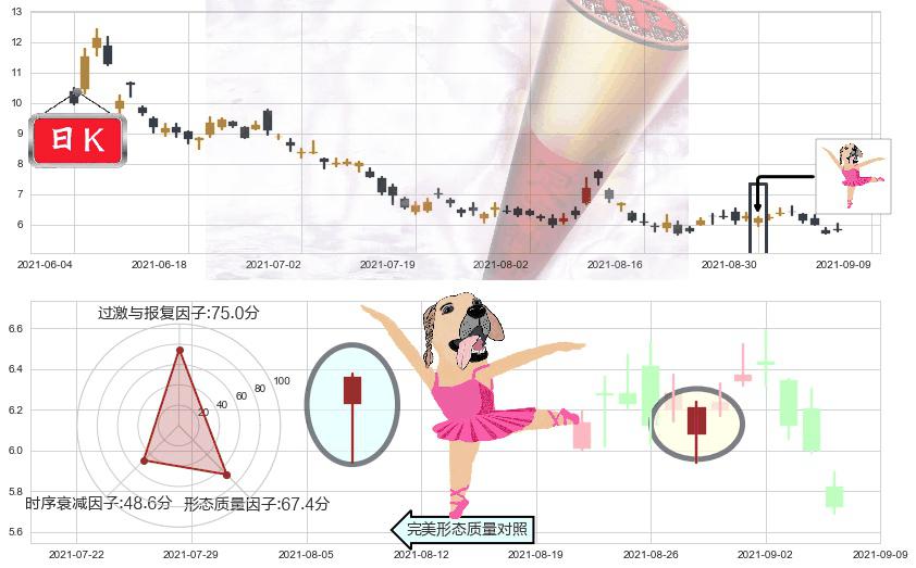 燃料电池能源(usFCEL)单针探底（定海神针）K线图-阿布量化