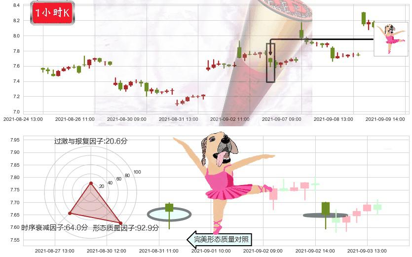 Frontline(usFRO)单针探底（定海神针）K线图-阿布量化