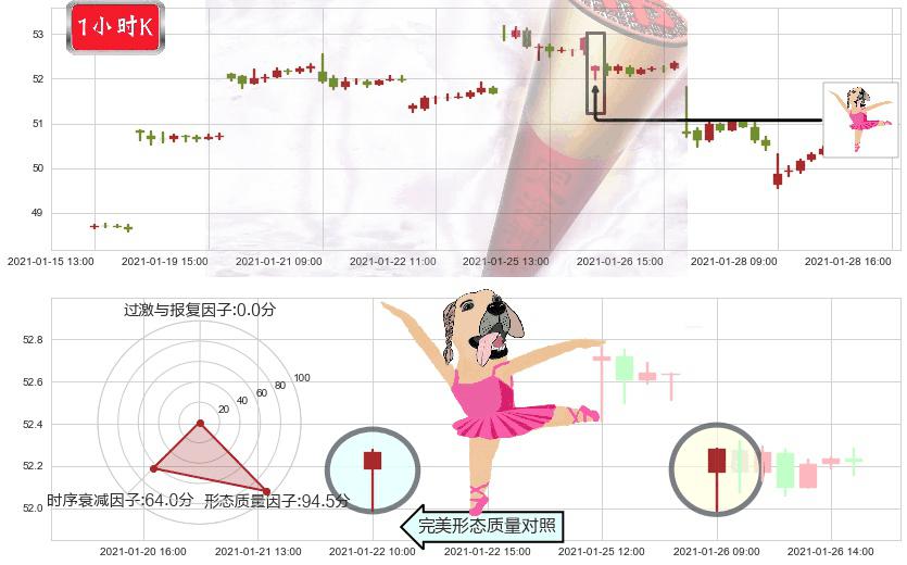 中国港股ETF-iShares(usFXI)单针探底（定海神针）K线图-阿布量化