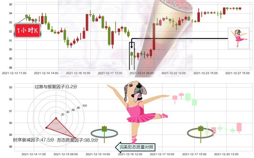 通用电气(usGE)单针探底（定海神针）K线图-阿布量化