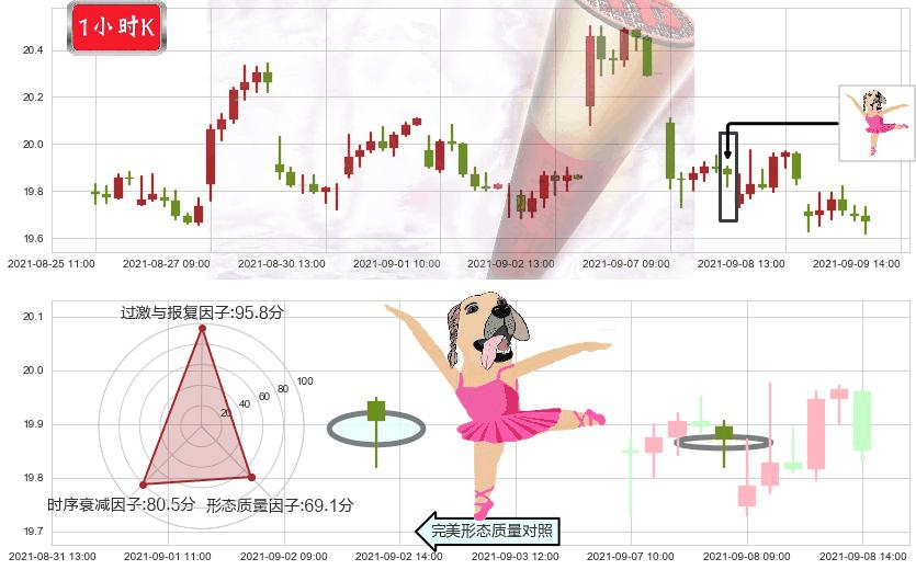 巴里克黄金(usGOLD)单针探底（定海神针）K线图-阿布量化
