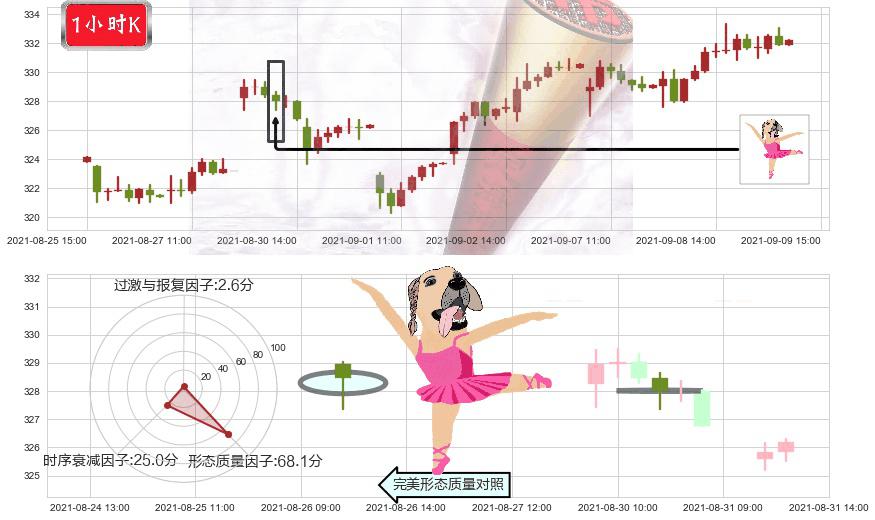 家得宝(usHD)单针探底（定海神针）K线图-阿布量化