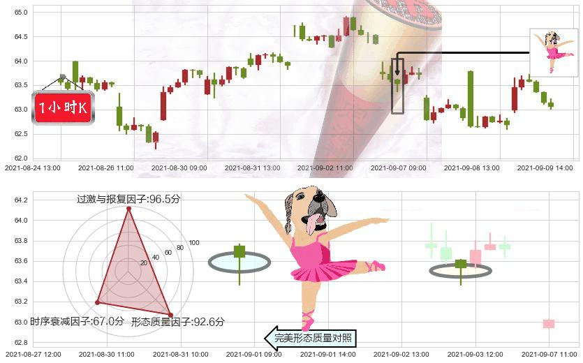 洲际酒店集团(usIHG)单针探底（定海神针）K线图-阿布量化