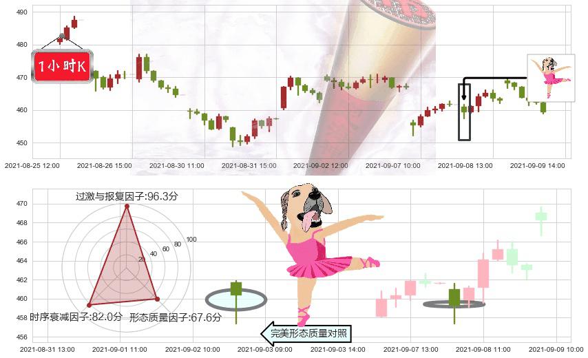 Illumina(usILMN)单针探底（定海神针）K线图-阿布量化