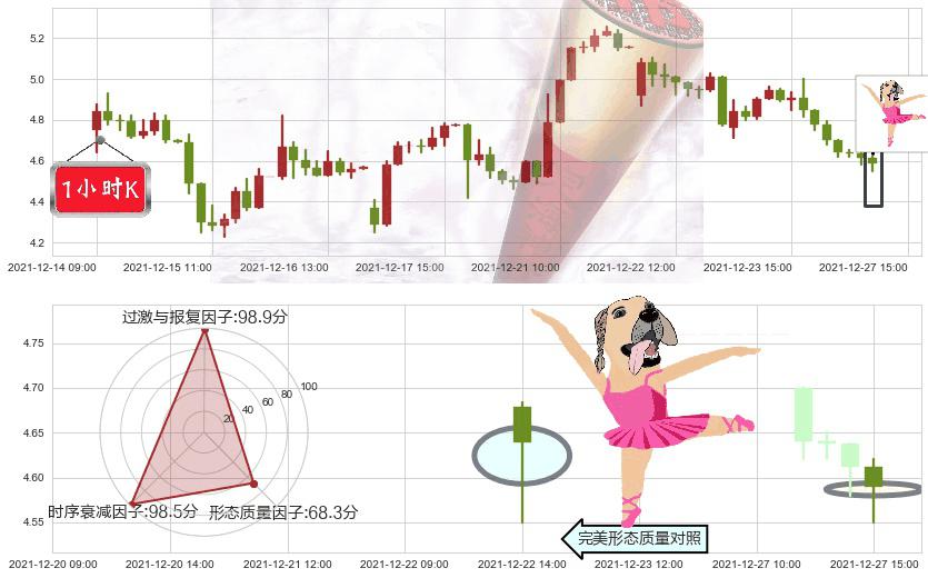 爱奇艺(usIQ)单针探底（定海神针）K线图-阿布量化