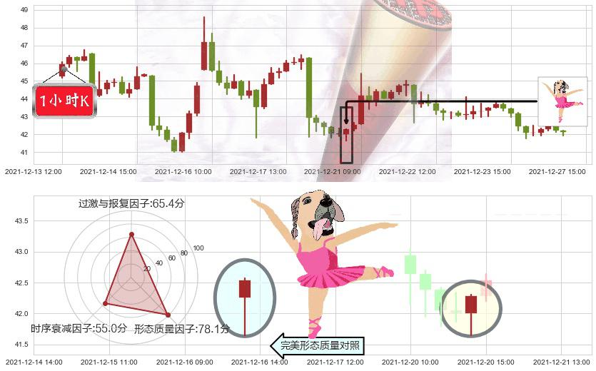 晶科能源(usJKS)单针探底（定海神针）K线图-阿布量化