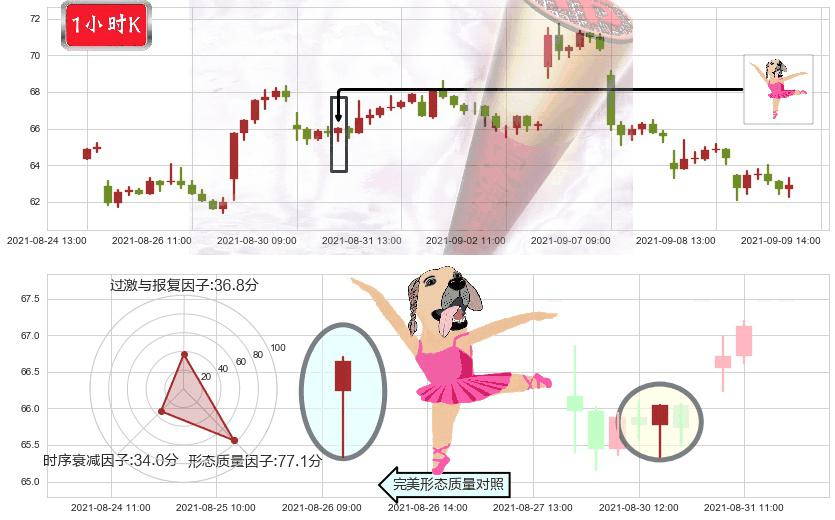 小金矿3X多-Direxion(usJNUG)单针探底（定海神针）K线图-阿布量化
