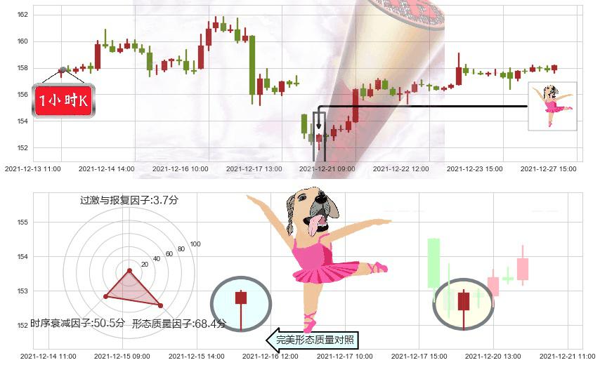 摩根大通(usJPM)单针探底(定海神针)K线图-阿布量化