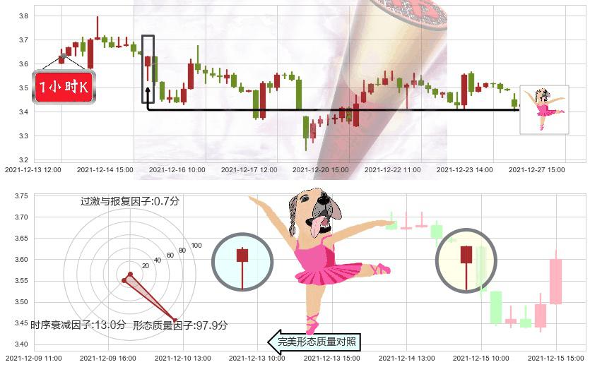 康迪车业(usKNDI)单针探底(定海神针)K线图-阿布量化