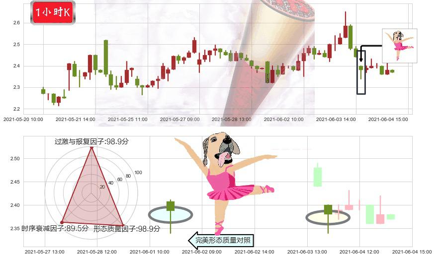 Kaixin Auto Group(usKXIN)单针探底(定海神针)K线图-阿布量化