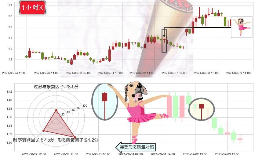 兰亭集势(usLITB)单针探底（定海神针）K线图-阿布量化