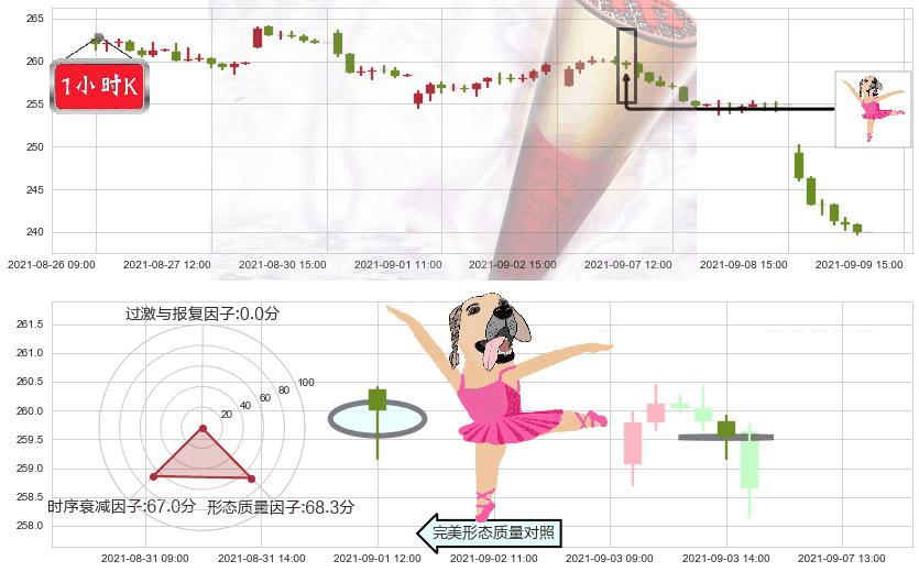 礼来(usLLY)单针探底（定海神针）K线图-阿布量化