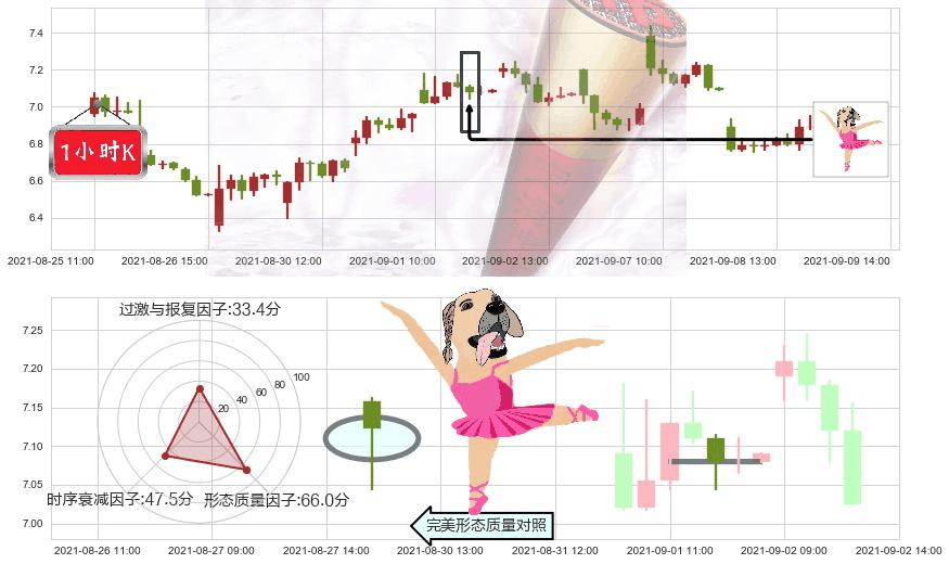 乐信(usLX)单针探底（定海神针）K线图-阿布量化