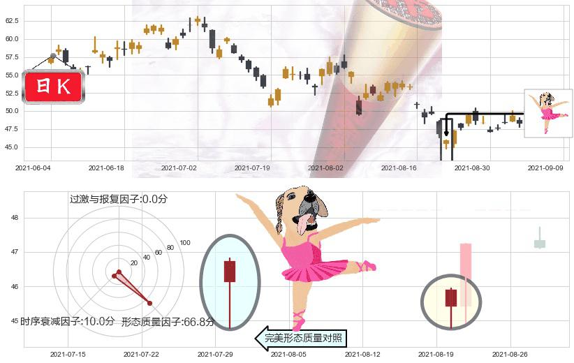 Lyft, Inc.(usLYFT)单针探底（定海神针）K线图-阿布量化