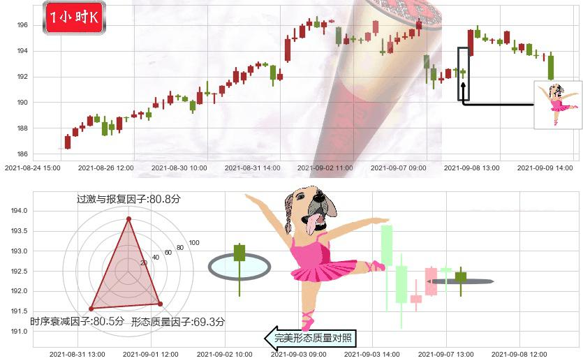 MAA房产信托(usMAA)单针探底(定海神针)K线图-阿布量化