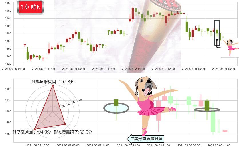 MercadoLibre(usMELI)单针探底（定海神针）K线图-阿布量化