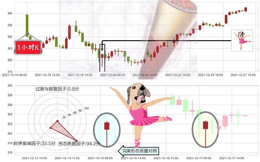 微软(usMSFT)单针探底（定海神针）K线图-阿布量化