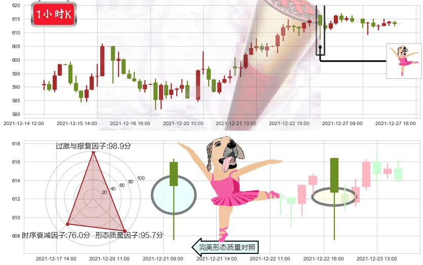 奈飞(usNFLX)单针探底（定海神针）K线图-阿布量化