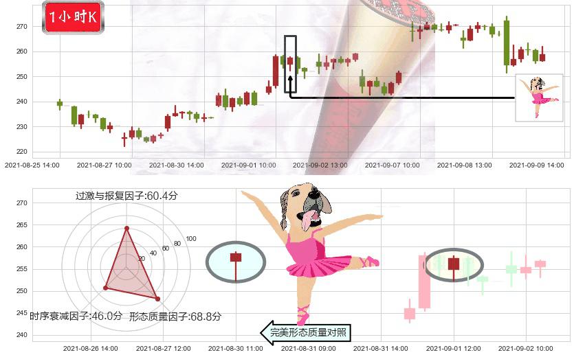 诺瓦瓦克斯医药(usNVAX)单针探底（定海神针）K线图-阿布量化