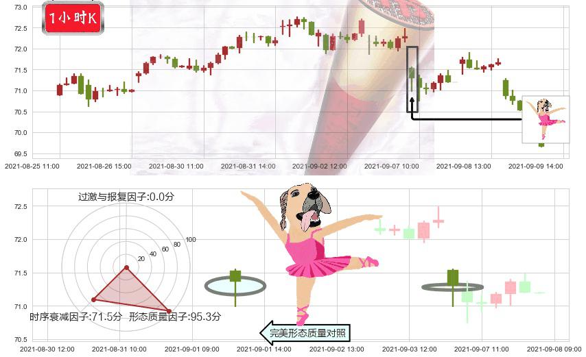 Realty Income(usO)单针探底（定海神针）K线图-阿布量化