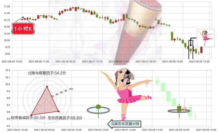 巴西石油公司(usPBR)单针探底(定海神针)K线图-阿布量化