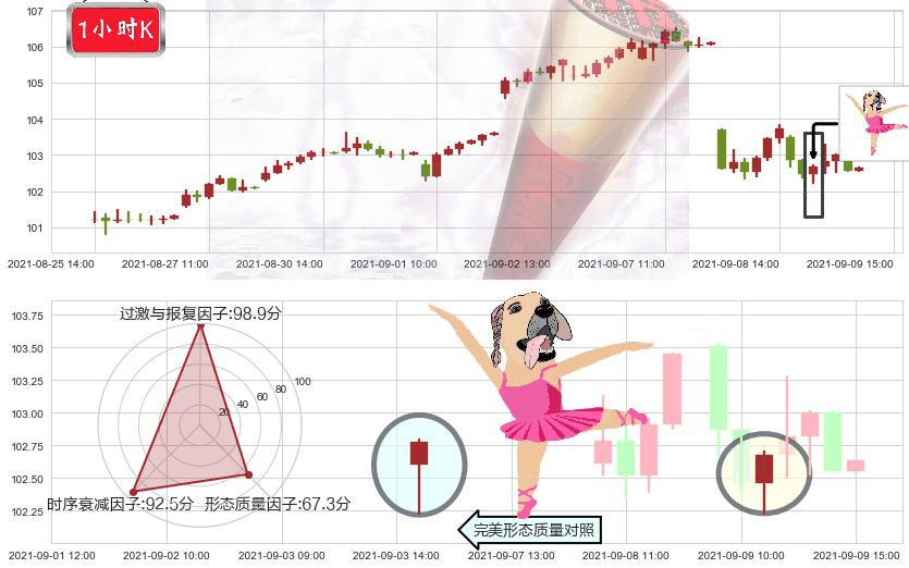 菲利普莫里斯(usPM)单针探底（定海神针）K线图-阿布量化
