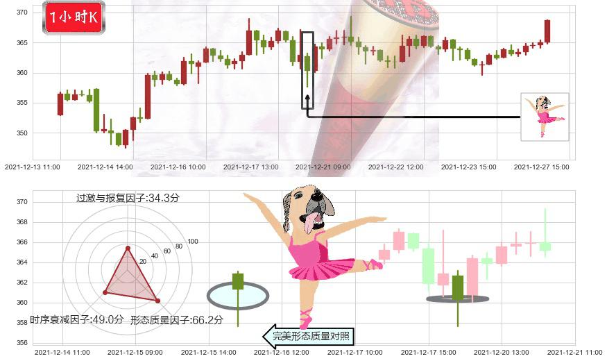 大众仓储(usPSA)单针探底（定海神针）K线图-阿布量化