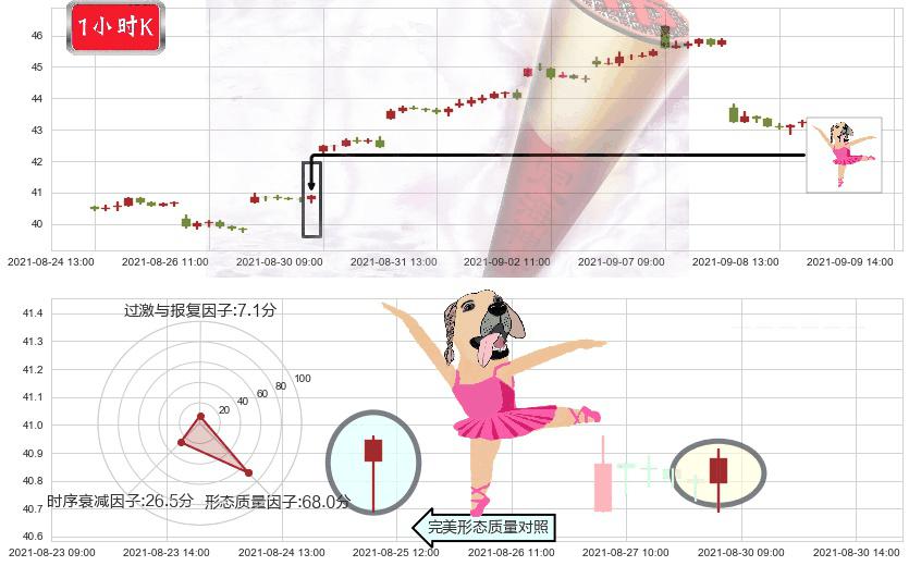 中石油(usPTR)单针探底(定海神针)K线图-阿布量化