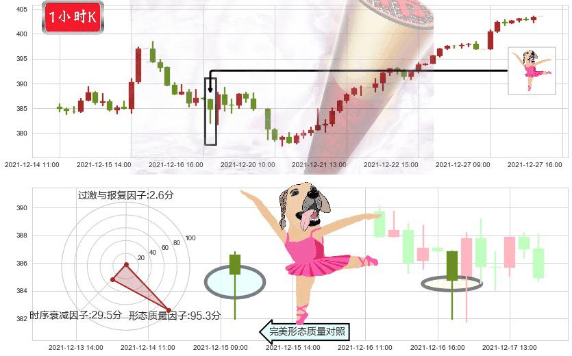 纳指ETF-PowerShares(usQQQ)单针探底(定海神针)K线图-阿布量化
