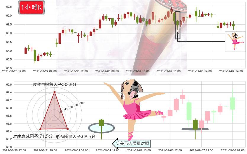 丽晶中心(usREG)单针探底（定海神针）K线图-阿布量化