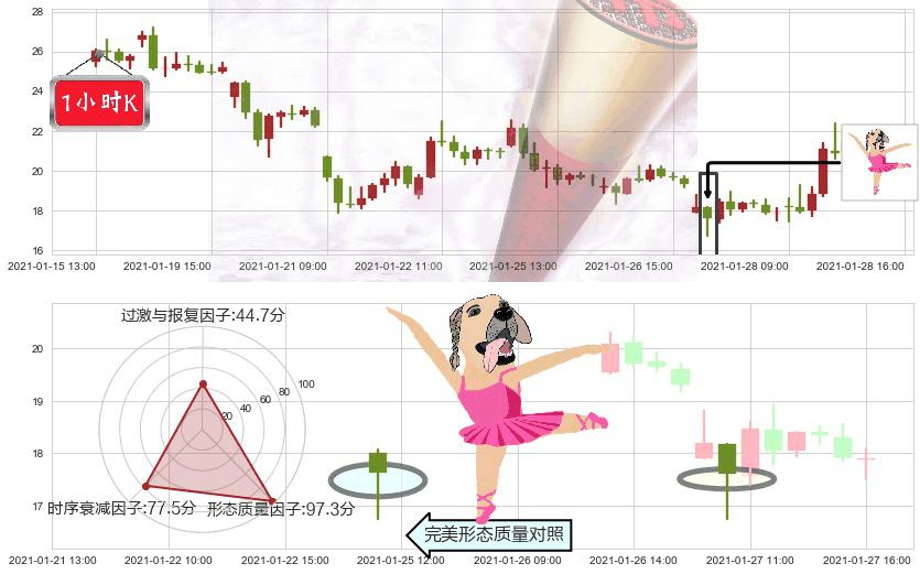 Riot Blockchain, Inc.(usRIOT)单针探底(定海神针)K线图-阿布量化