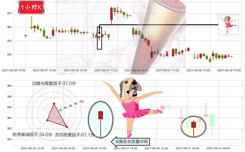 Roku流媒体(usROKU)单针探底（定海神针）K线图-阿布量化