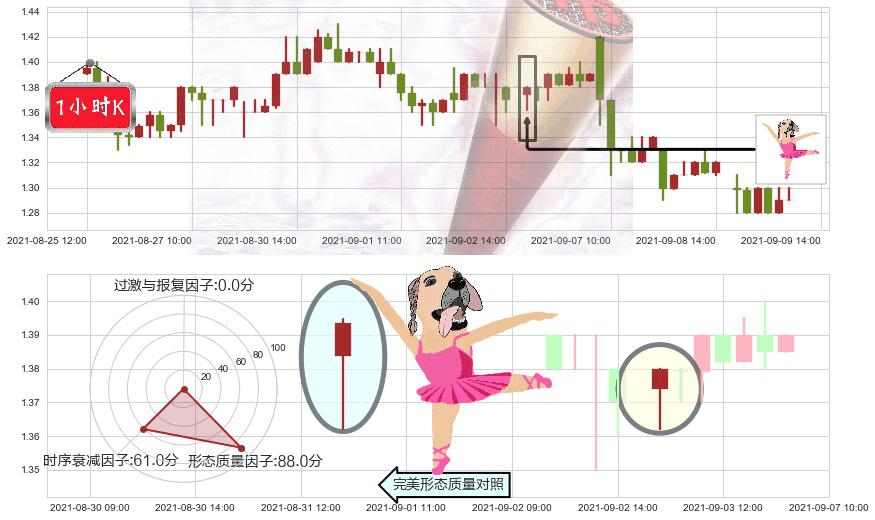 ReWalk Robotics(usRWLK)单针探底(定海神针)K线图-阿布量化