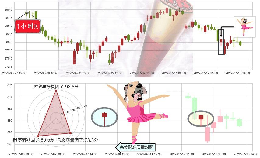 标普500ETF-SPDR(usSPY)单针探底（定海神针）K线图-阿布量化