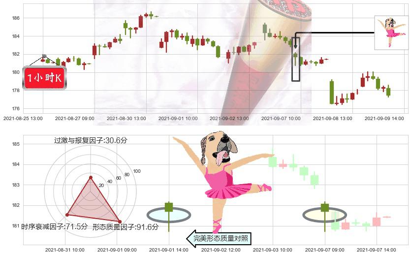 思佳讯(usSWKS)单针探底（定海神针）K线图-阿布量化