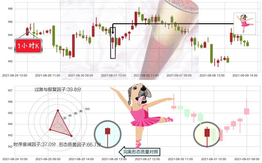 Teladoc Health Inc.(usTDOC)单针探底（定海神针）K线图-阿布量化