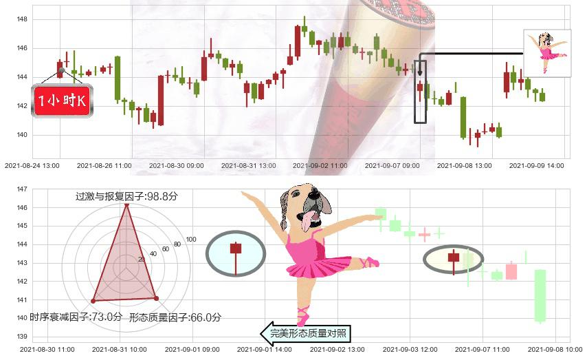 Teladoc Health Inc.(usTDOC)单针探底（定海神针）K线图-阿布量化