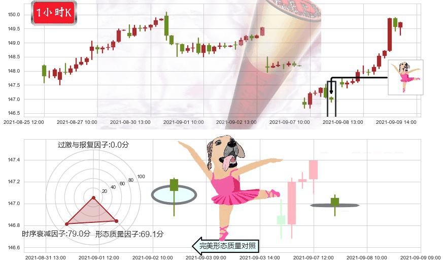 美国国债20+年ETF-iShares(usTLT)单针探底（定海神针）K线图-阿布量化