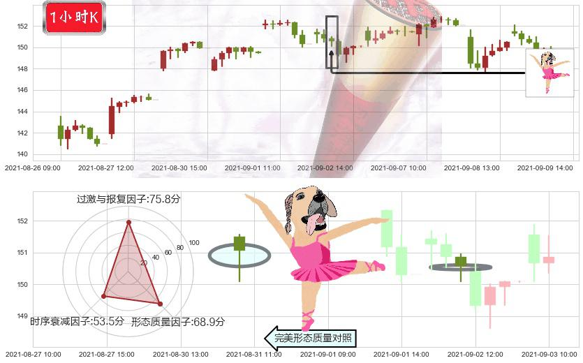 纳指3X做多-ProShares(usTQQQ)单针探底(定海神针)K线图-阿布量化