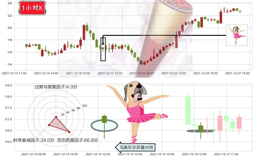 台积电(usTSM)单针探底（定海神针）K线图-阿布量化