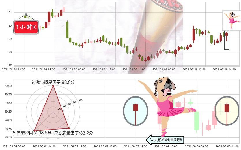美国小盘股3X空-Direxion(usTZA)单针探底（定海神针）K线图-阿布量化