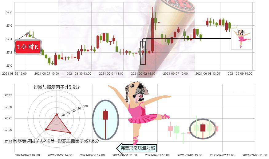 美国电话电报(usT)单针探底(定海神针)K线图-阿布量化