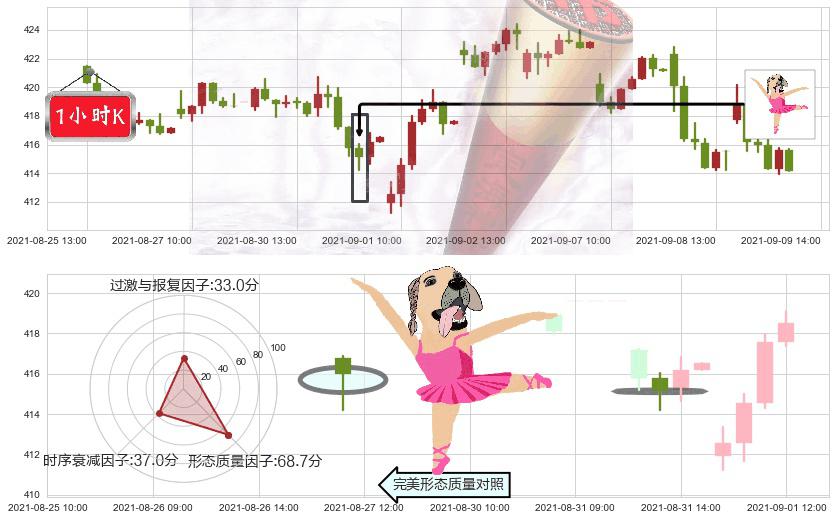 联合健康(usUNH)单针探底（定海神针）K线图-阿布量化